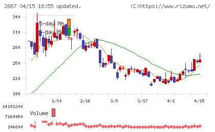 イメージ　ワンチャート