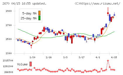 エービーシー・マートチャート
