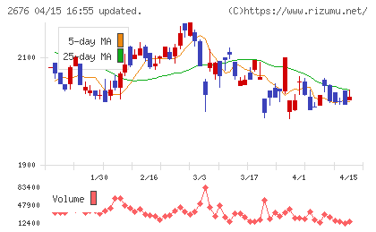 高千穂交易チャート