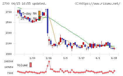 木徳神糧チャート