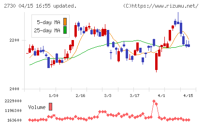 エディオンチャート
