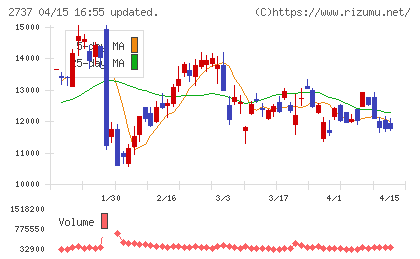 トーメンデバイスチャート