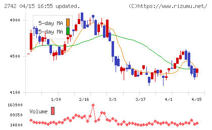 ハローズチャート