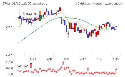 ガーデンチャート