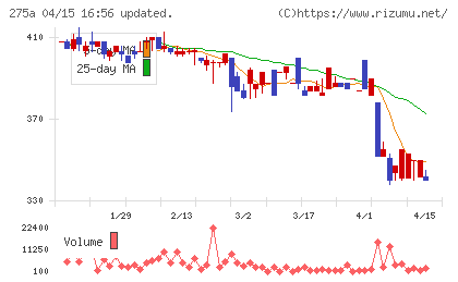 ハンワホームズチャート