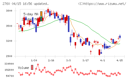 東京エレクトロン　デバイスチャート