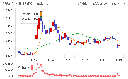 ククレブ・アドバイザーズチャート
