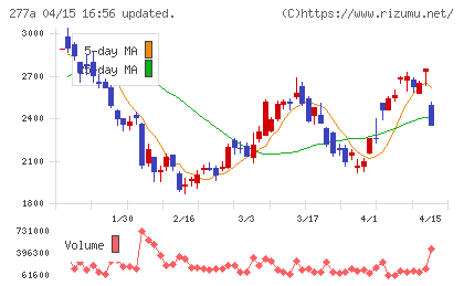 グロービングチャート