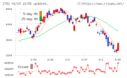 セリアチャート