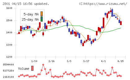 キッコーマンチャート