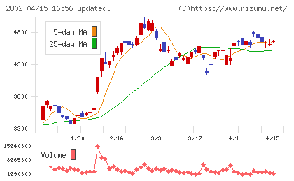 味の素チャート