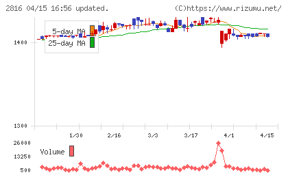 ダイショーチャート