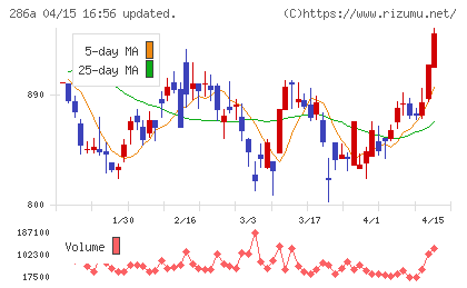 ユカリアチャート