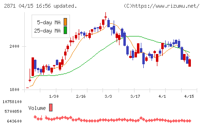 ニチレイチャート