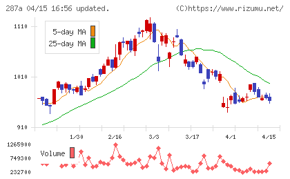 黒田グループチャート