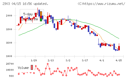 シノブフーズチャート