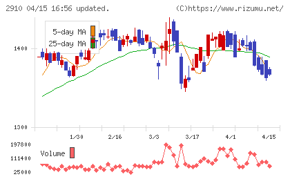 ロック・フィールドチャート