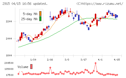 ケンコーマヨネーズチャート