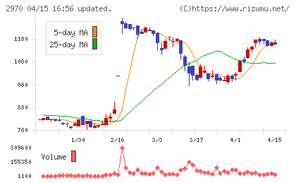 ＧＬＣ　ＧＲＯＵＰチャート