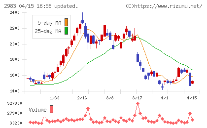 アールプランナーチャート