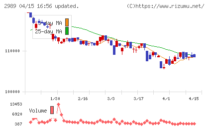 東海道リート投資法人