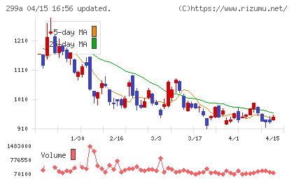クラシルチャート