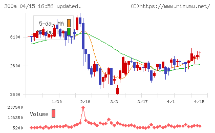 ＭＩＣチャート