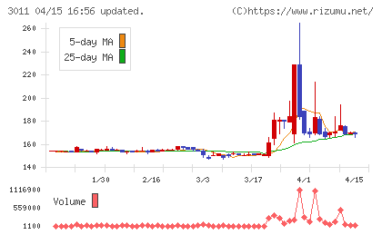 バナーズチャート