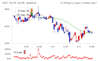 アプライドチャート