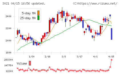 パシフィックネットチャート
