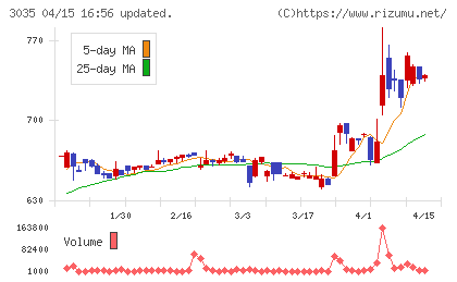 ケイティケイチャート