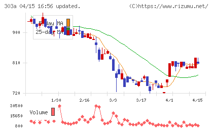 ｖｉｓｕｍｏチャート