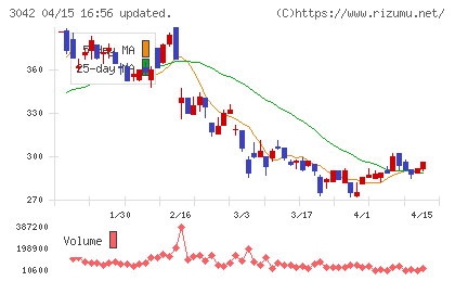 セキュアヴェイルチャート
