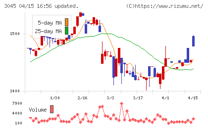 カワサキチャート