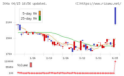 フォルシアチャート