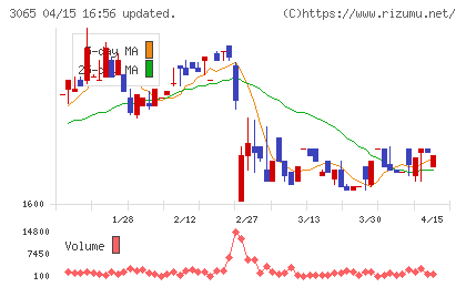 ライフフーズチャート