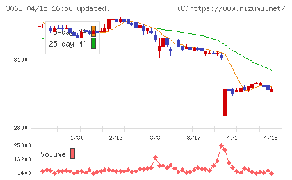 WDIチャート