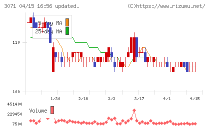 ストリームチャート