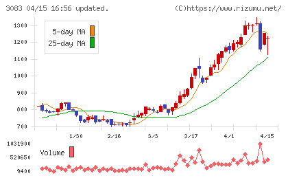 スターシーズチャート