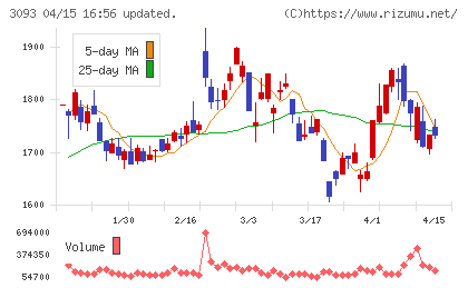 トレジャー・ファクトリーチャート
