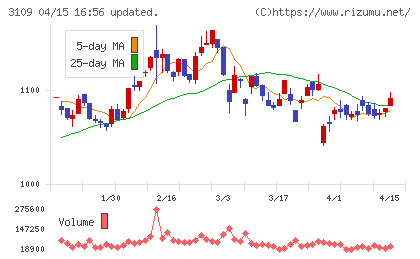 シキボウチャート