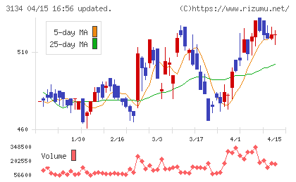Ｈａｍｅｅチャート