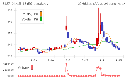 ファンデリーチャート