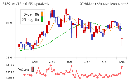 ラクト・ジャパンチャート