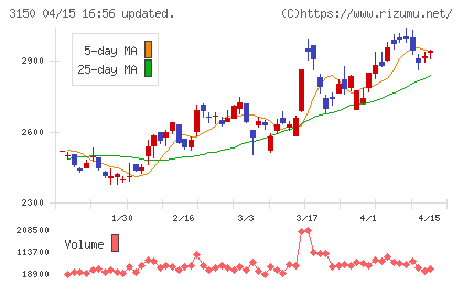 グリムスチャート