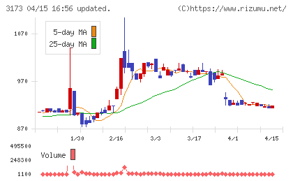 大阪工機チャート