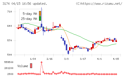 ハピネス・アンド・ディチャート