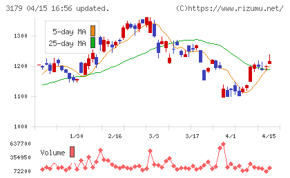 シュッピンチャート