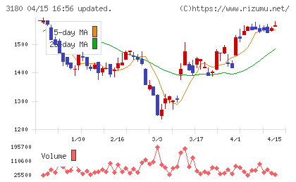 ビューティガレージチャート