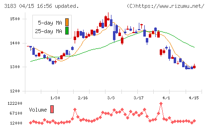 ウイン・パートナーズ